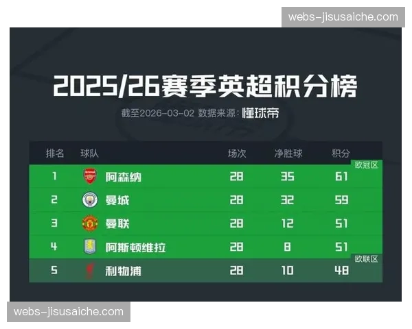 小组赛积分计算复杂度提升 净胜球与进球数或成第三名晋级关键指标